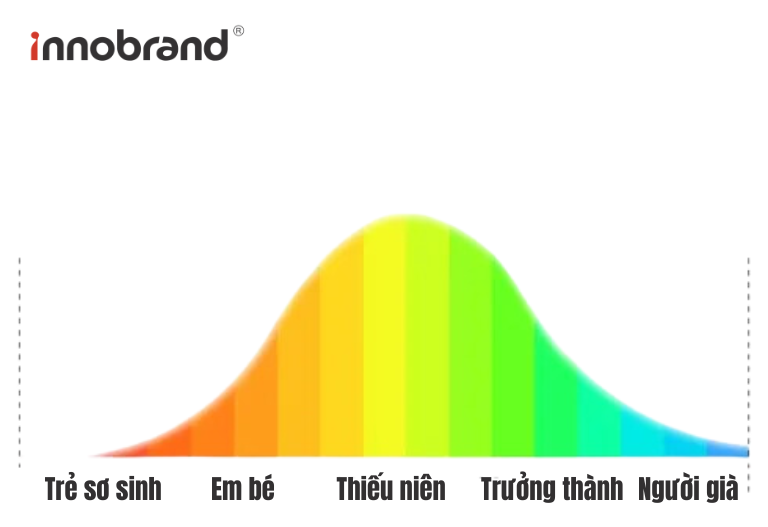 Test Số Tuổi Tâm Hồn - Hiểu Rõ Hơn Về Chính Bạn Qua Bài Trắc Nghiệm