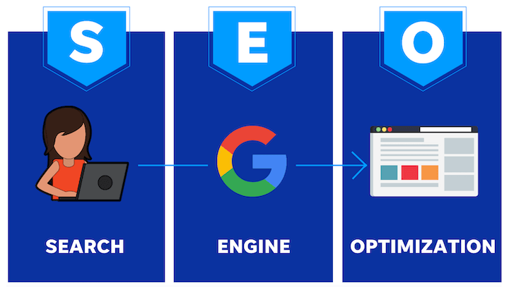 SEO giúp gia tăng lượng khách hàng tiềm năng
