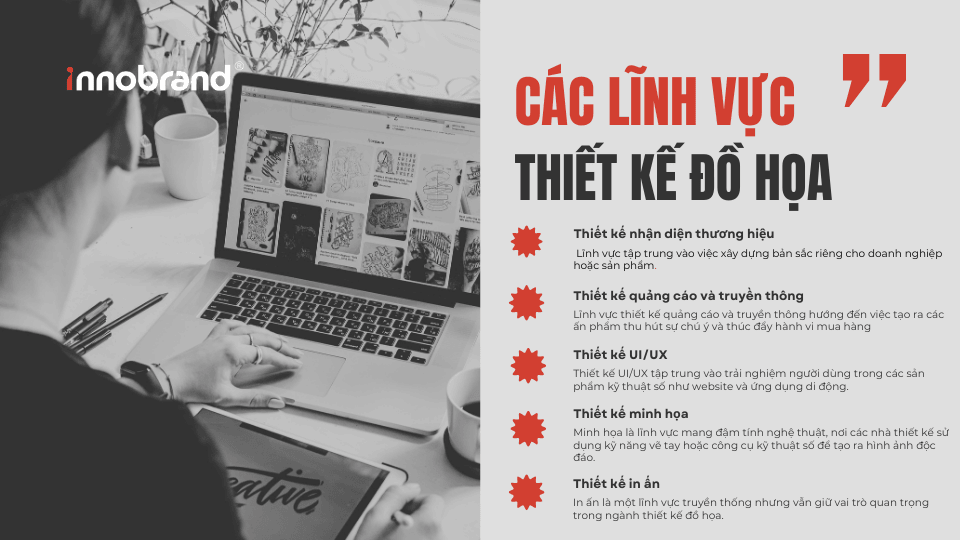Các lĩnh vực thiết kế đồ họa là gì