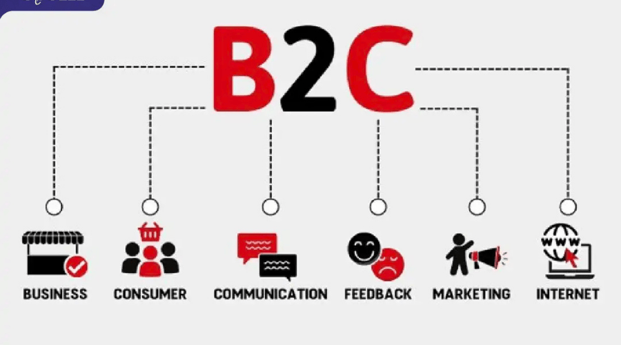 Chiến lược Marketing hiệu quả cho mô hình B2C