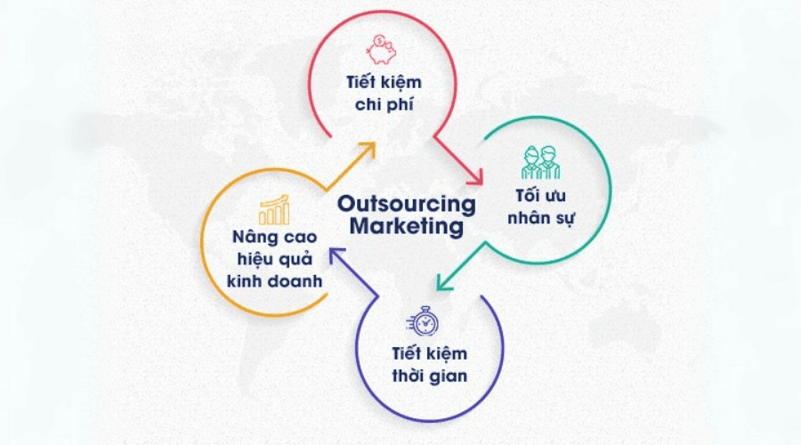 Lợi Ích Phòng Marketing Thuê Ngoài Đem Lại Cho Doanh Nghiệp