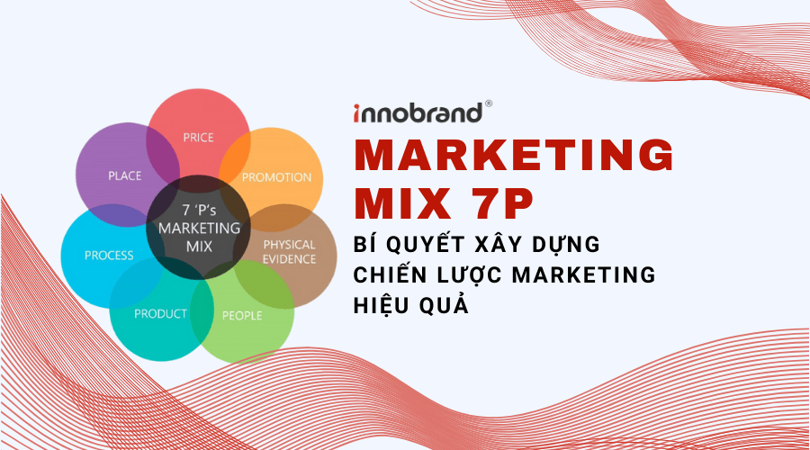 Marketing Mix 7P – Bí Quyết Xây Dựng Chiến Lược Marketing Hiệu Quả