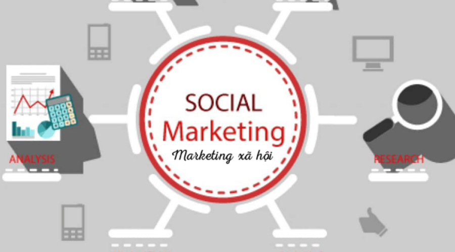 Marketing Xã Hội