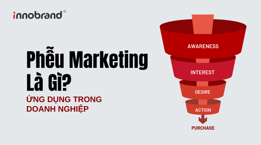 Phễu Marketing là gì Ứng dụng trong Doanh Nghiệp