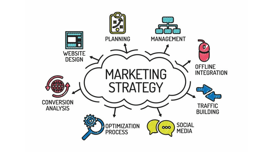 Quy Trình Dịch Vụ Phòng Marketing Thuê Ngoài