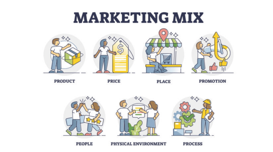 Tầm Quan Trọng Của Mô Hình 7P Trong Marketing