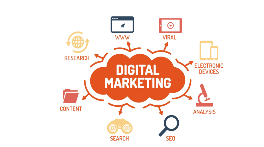 Triển khai chiến dịch trên các kênh Digital