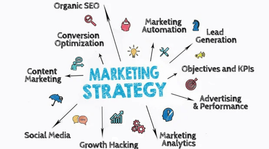 Xây dựng chiến lược Marketing tổng thể