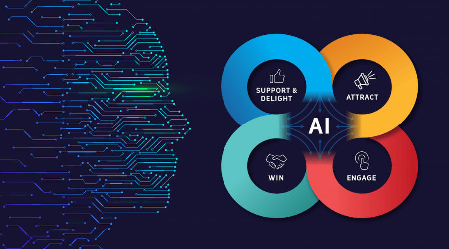 Xu hướng sử dụng nội dung AI trong chiến lược marketing hiện nay