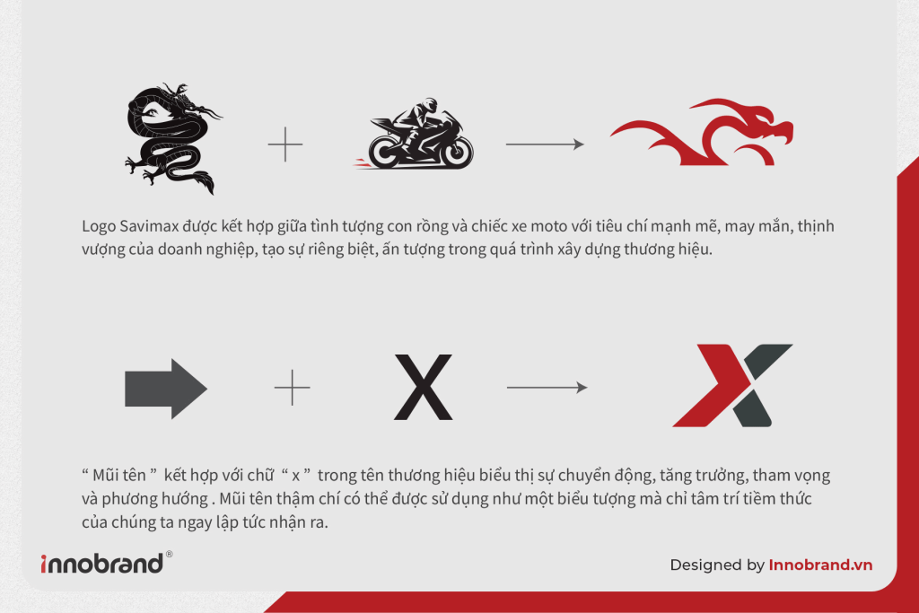 Thiết kế Logo Savimax